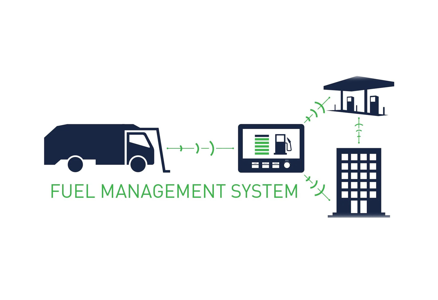 Fuel Management Koormatics