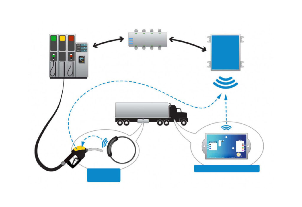 Fuel Management Koormatics